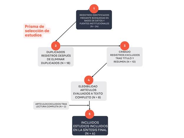 A diagram of a diagram

Description automatically generated