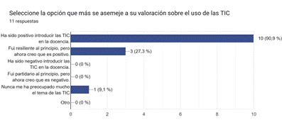 Gráfico de respuestas de formularios. Título de la pregunta:&nbsp;Seleccione la opción que más se asemeje a su valoración sobre el uso de las TIC. Número de respuestas:&nbsp;11 respuestas.