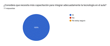 Gráfico de respuestas de formularios. Título de la pregunta:&nbsp;¿Considera que necesita más capacitación para integrar adecuadamente la tecnología en el aula?. Número de respuestas:&nbsp;11 respuestas.