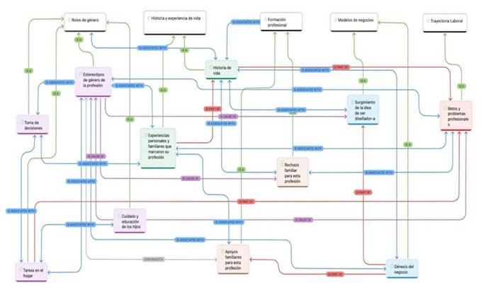 Diagrama
Descripción generada automáticamente